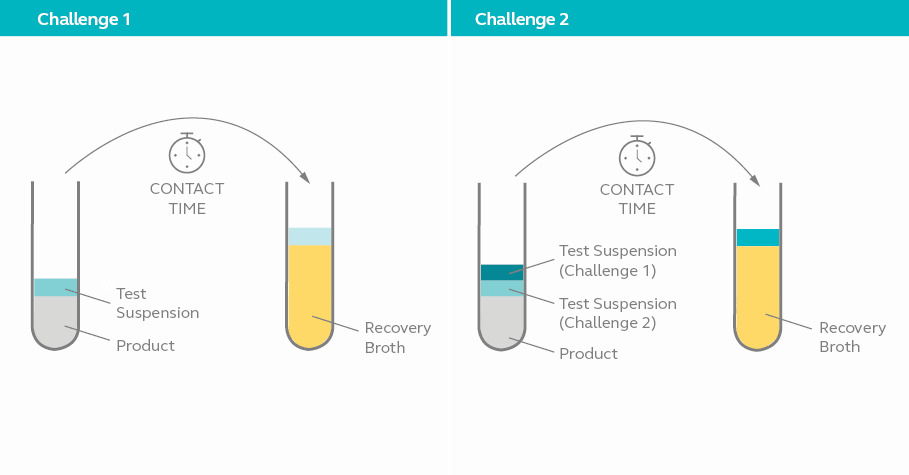 Difference between challenge 1 & challenge 2 